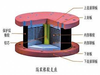 袁州区通过构建力学模型来研究摩擦摆隔震支座隔震性能