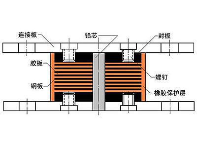 袁州区抗震支座施工-普通板式橡胶支座厂家